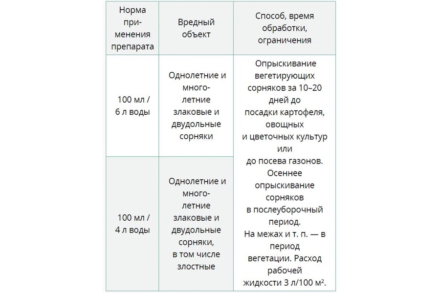 Средство Чистогряд Вх opti doza 0,25л Россия